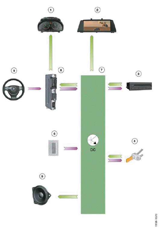 Voice Activation System